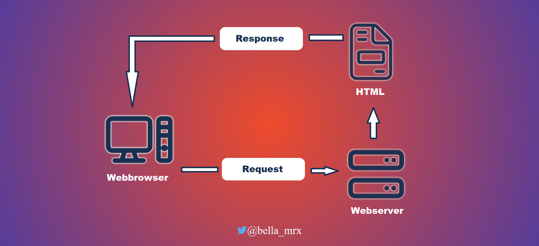 Static website